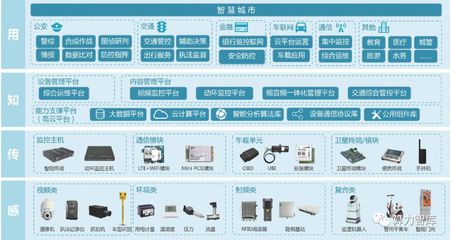 高新兴 物联网龙头，一横四纵全方位布局探析