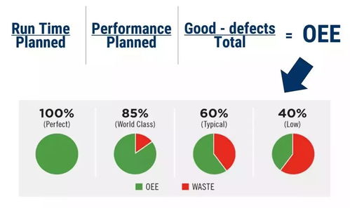 未来工厂蓝图 物联网、人工智能、3D打印与区块链技术如何重塑制造业