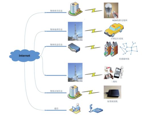 物联网技术在手功能康复领域中的创新研发与应用探索