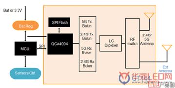 深化存储技术优势，以物联网应用需求驱动技术创新