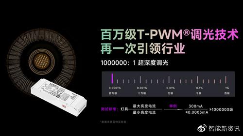 物联网技术驱动下的智能照明产业研发与转型