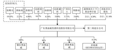 从传感器行业说起 解构物联网领域的财务密码与技术研发逻辑