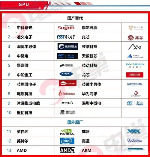 核心技术:rf,mcu和电源管理技术;