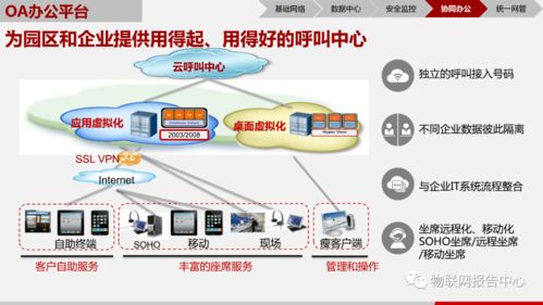 物联网技术研发驱动下的智慧园区解决方案