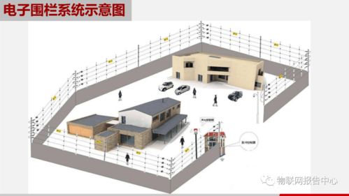 基于物联网技术的智慧园区解决方案 核心技术研发与创新应用